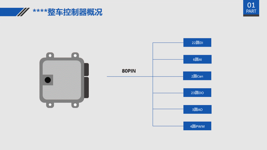 汽车集团整车控制器HIL实例介绍.ppt_第3页