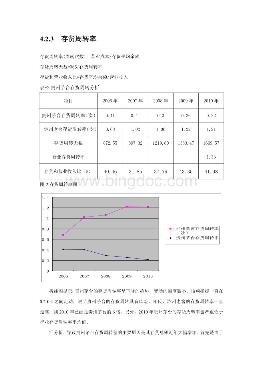 贵州茅台2010营运能力分析.doc_第3页