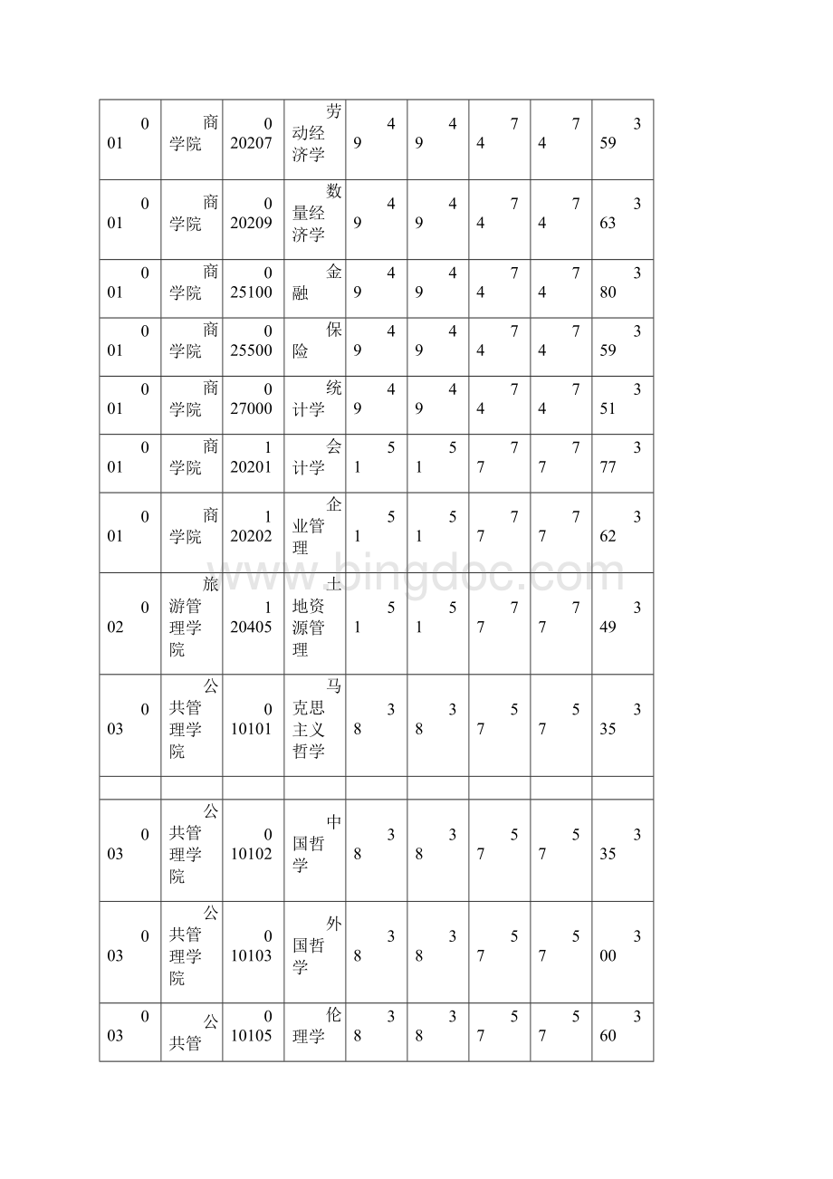 郑州大学各专业考研复试分数线.docx_第2页