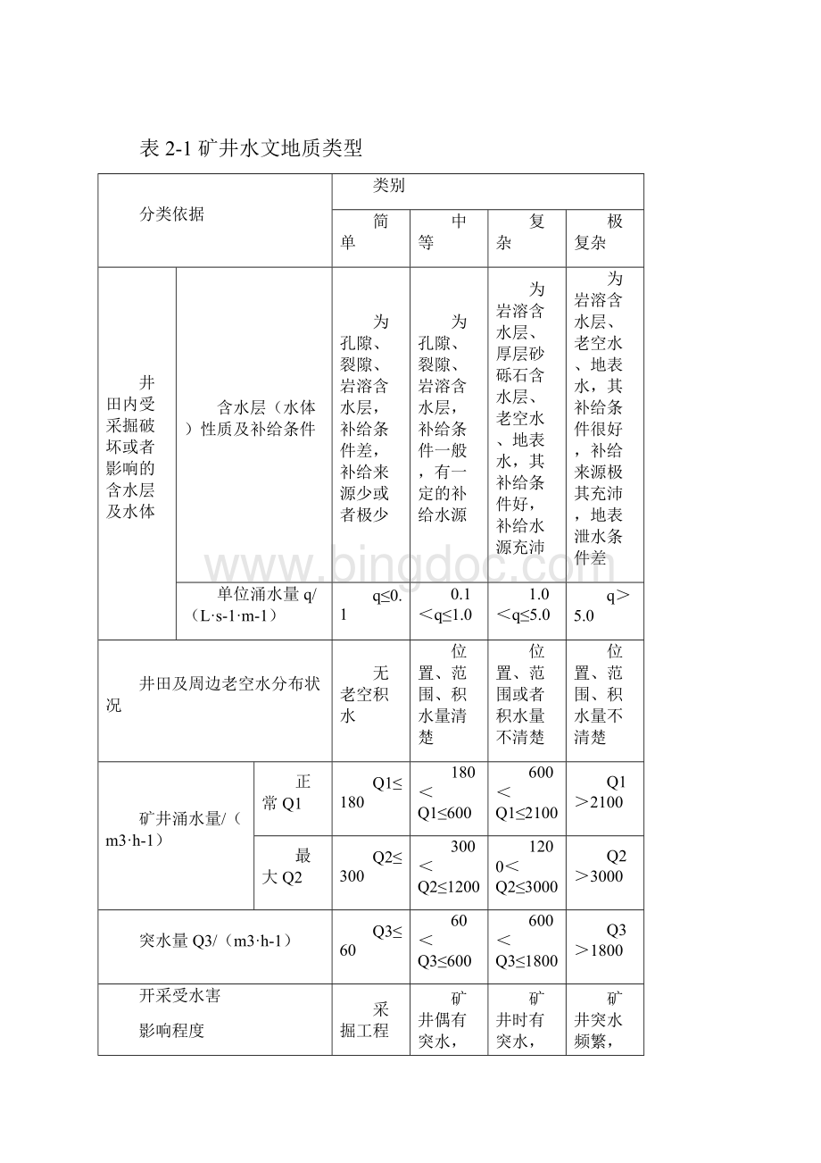 矿井水文地质类型划分及基础资料.docx_第3页