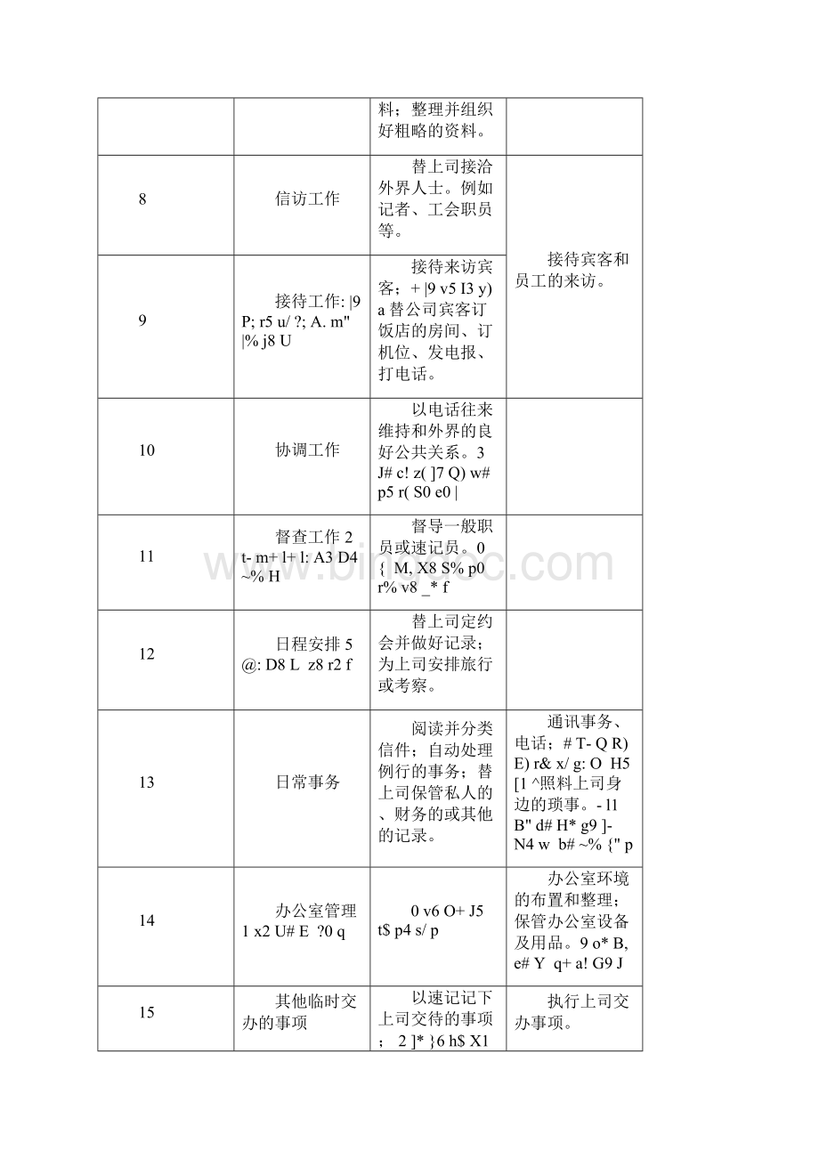 电大办公室管理形成性考核册及参考答案Word文档下载推荐.docx_第2页