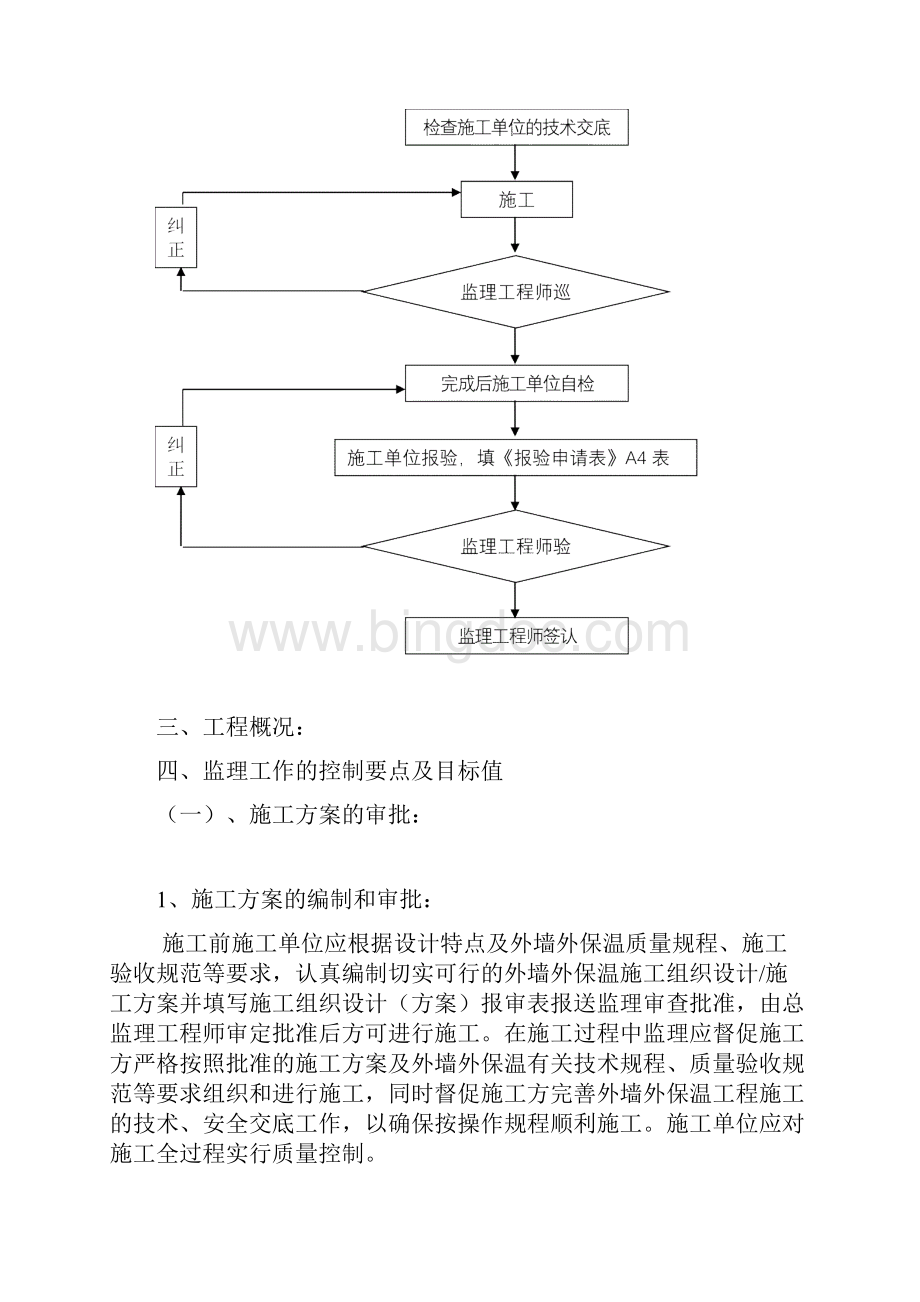 匀质防火岩棉板保温监理实施细则.docx_第2页