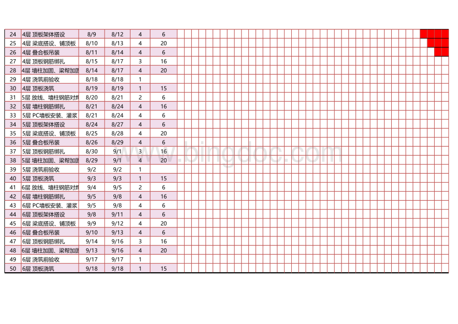 自动填充横道图施工进度计划表Excel模板.xlsx_第2页
