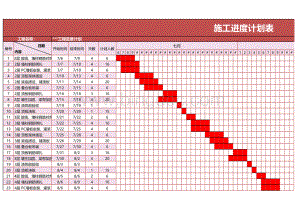 自动填充横道图施工进度计划表Excel模板.xlsx