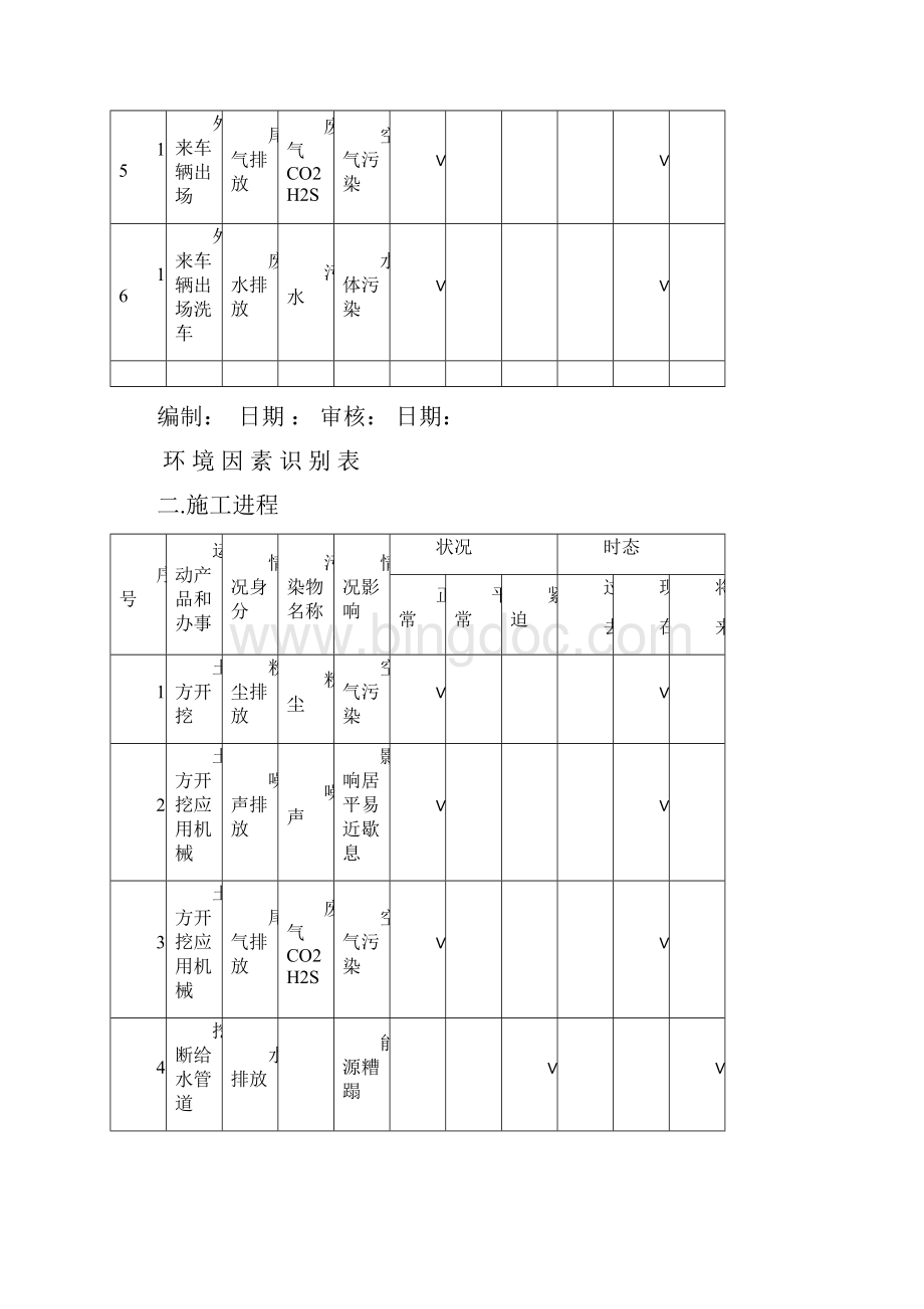 环境因素识别表.docx_第3页