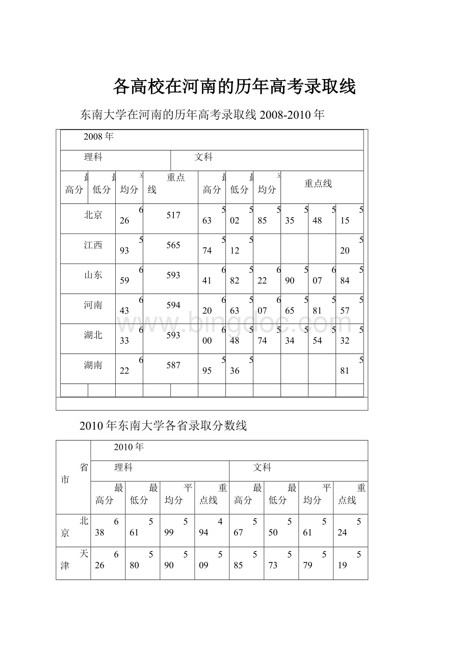 各高校在河南的历年高考录取线.docx_第1页