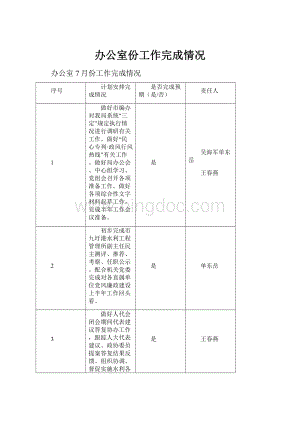 办公室份工作完成情况Word文档格式.docx