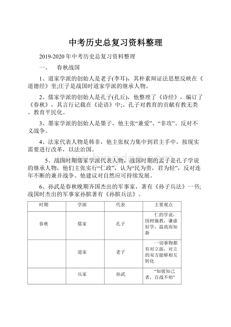 中考历史总复习资料整理.docx_第1页