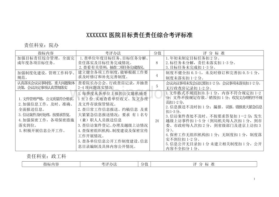 xxxx医院职能科室目标责任综合考评任务分解表Word文档下载推荐.doc_第1页