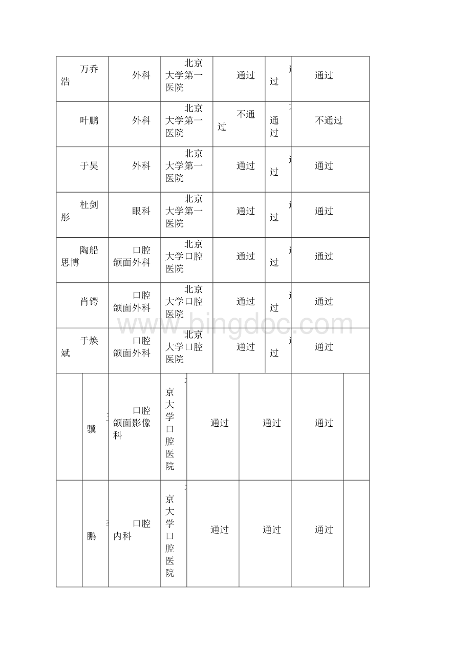 北京地区住院医师规范化培训.docx_第3页