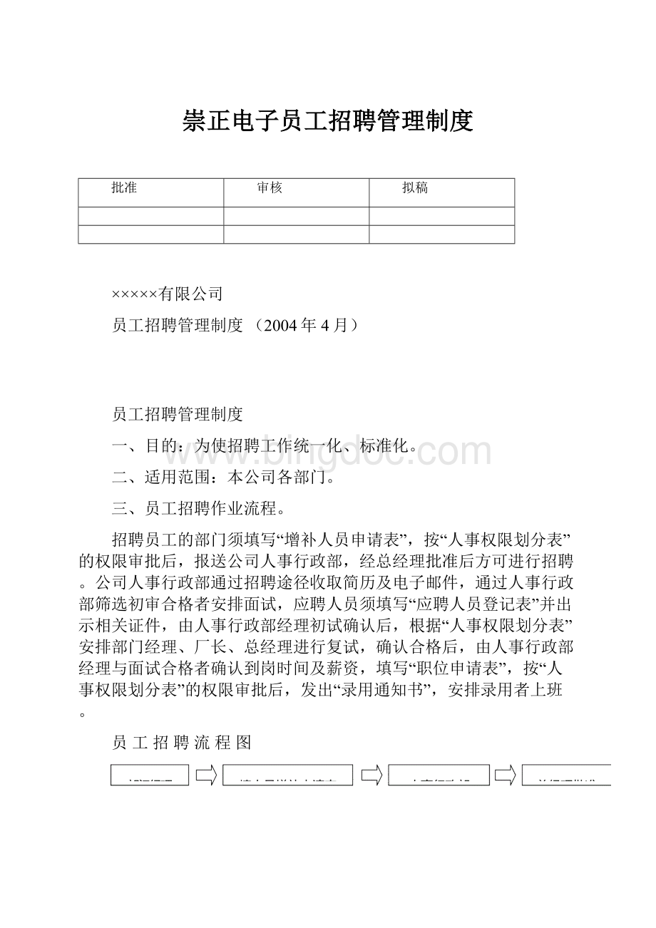 崇正电子员工招聘管理制度文档格式.docx_第1页