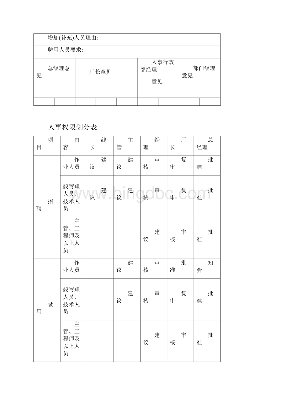 崇正电子员工招聘管理制度文档格式.docx_第3页