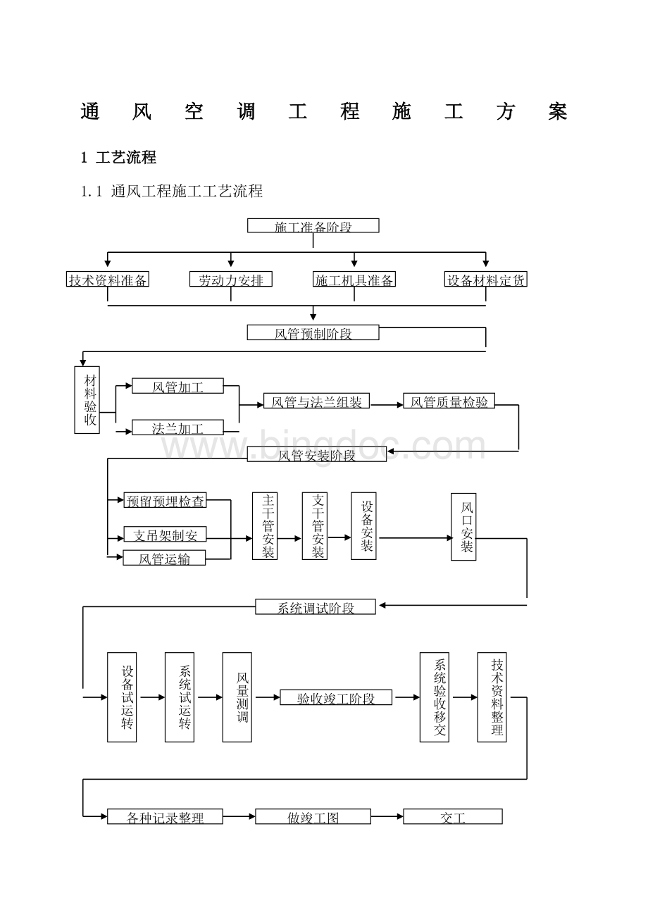 暖通空调施工方案.doc_第1页