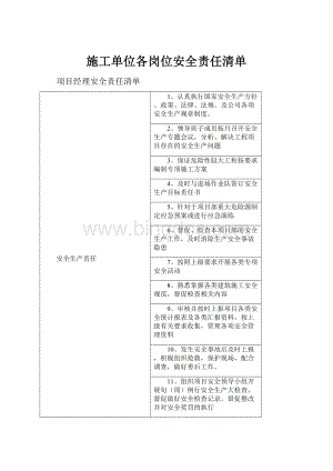 施工单位各岗位安全责任清单文档格式.docx