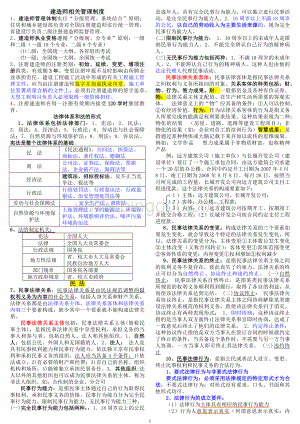 二级建造师法规精华Word文档格式.docx