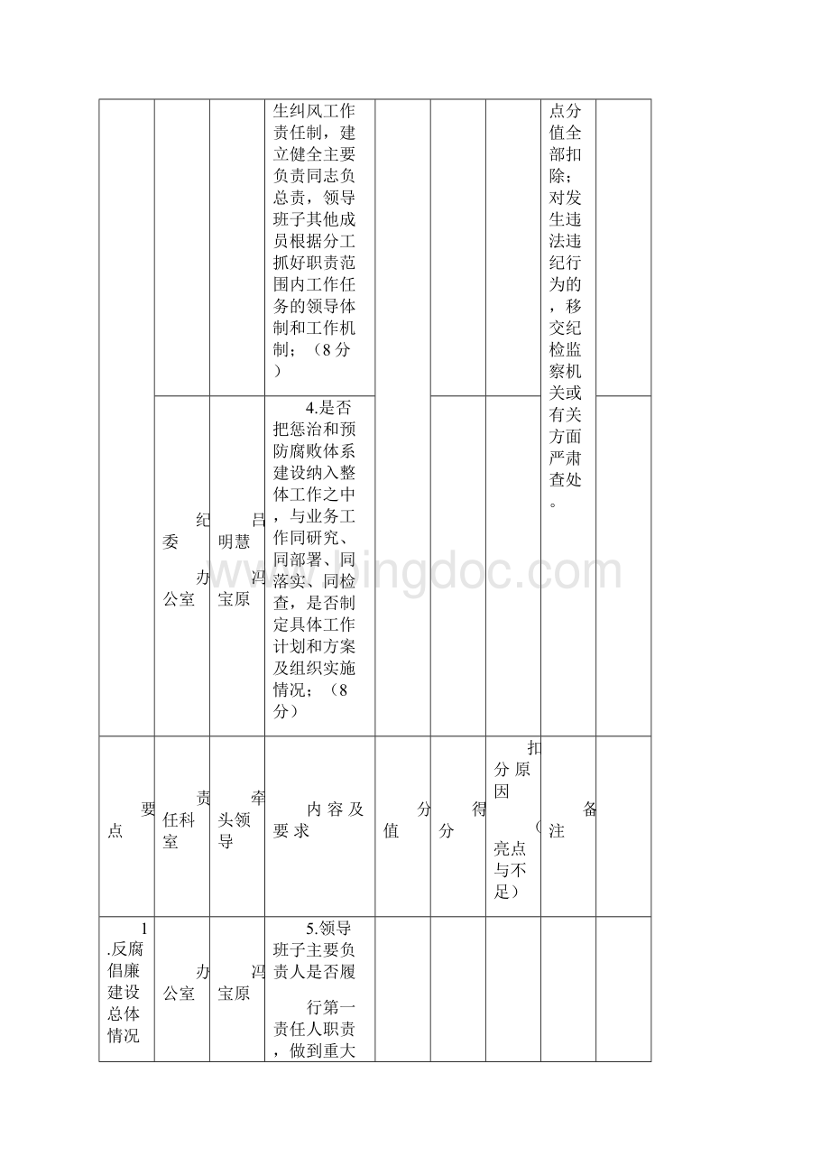 黑龙江省二级以上公立医院现场巡查自查表.docx_第2页