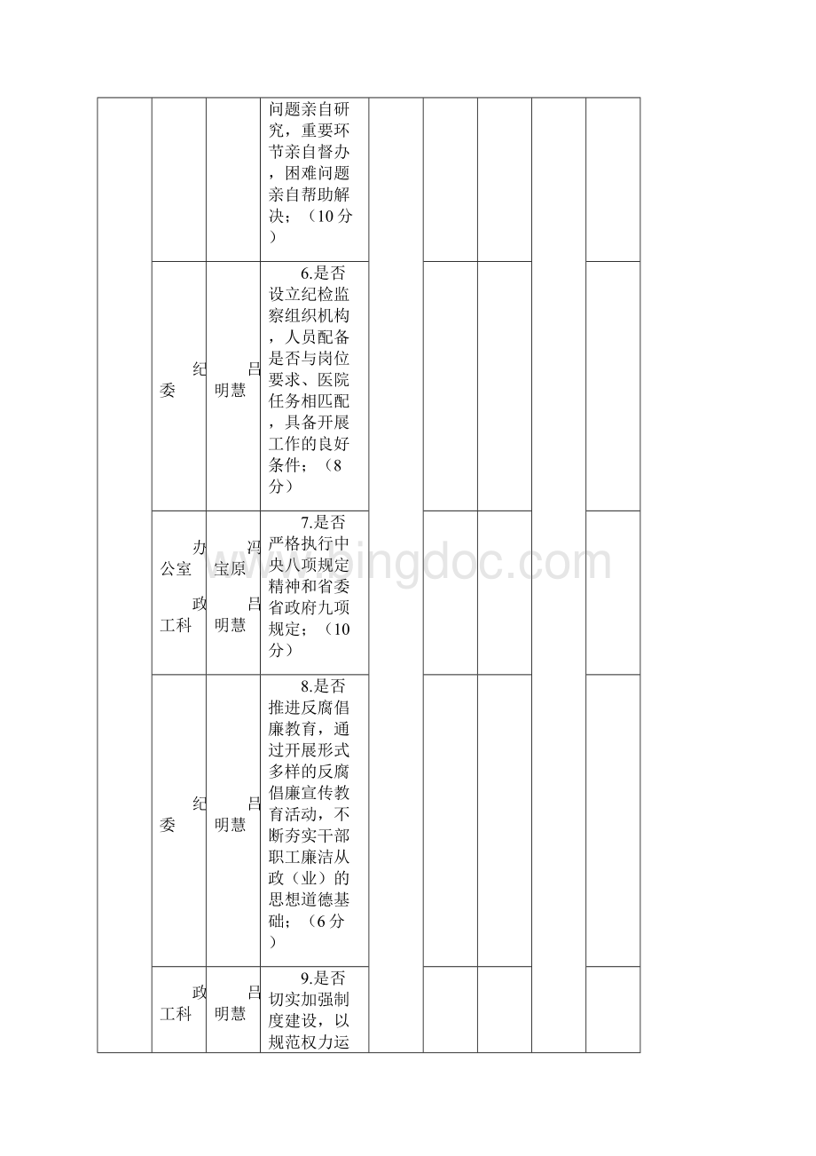 黑龙江省二级以上公立医院现场巡查自查表.docx_第3页