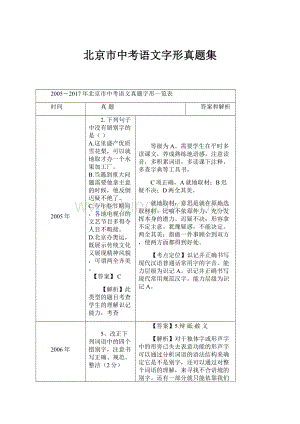 北京市中考语文字形真题集Word格式文档下载.docx