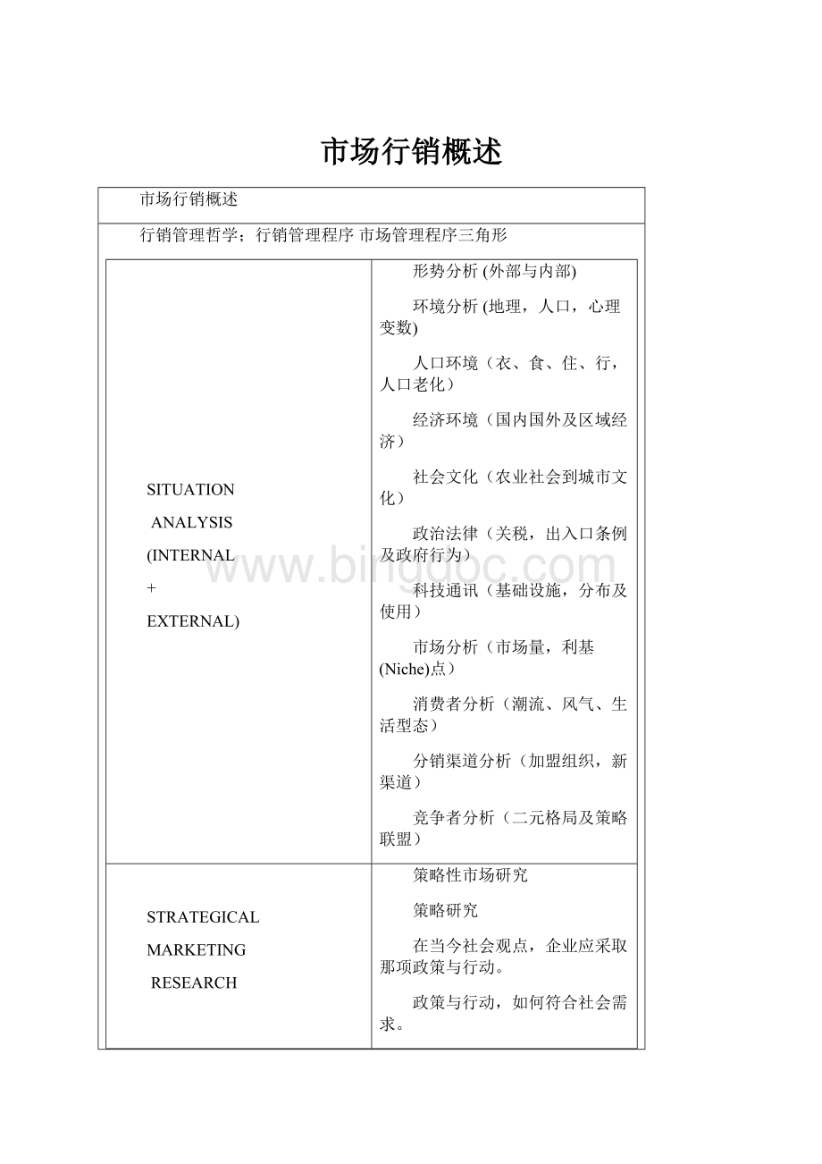 市场行销概述.docx_第1页