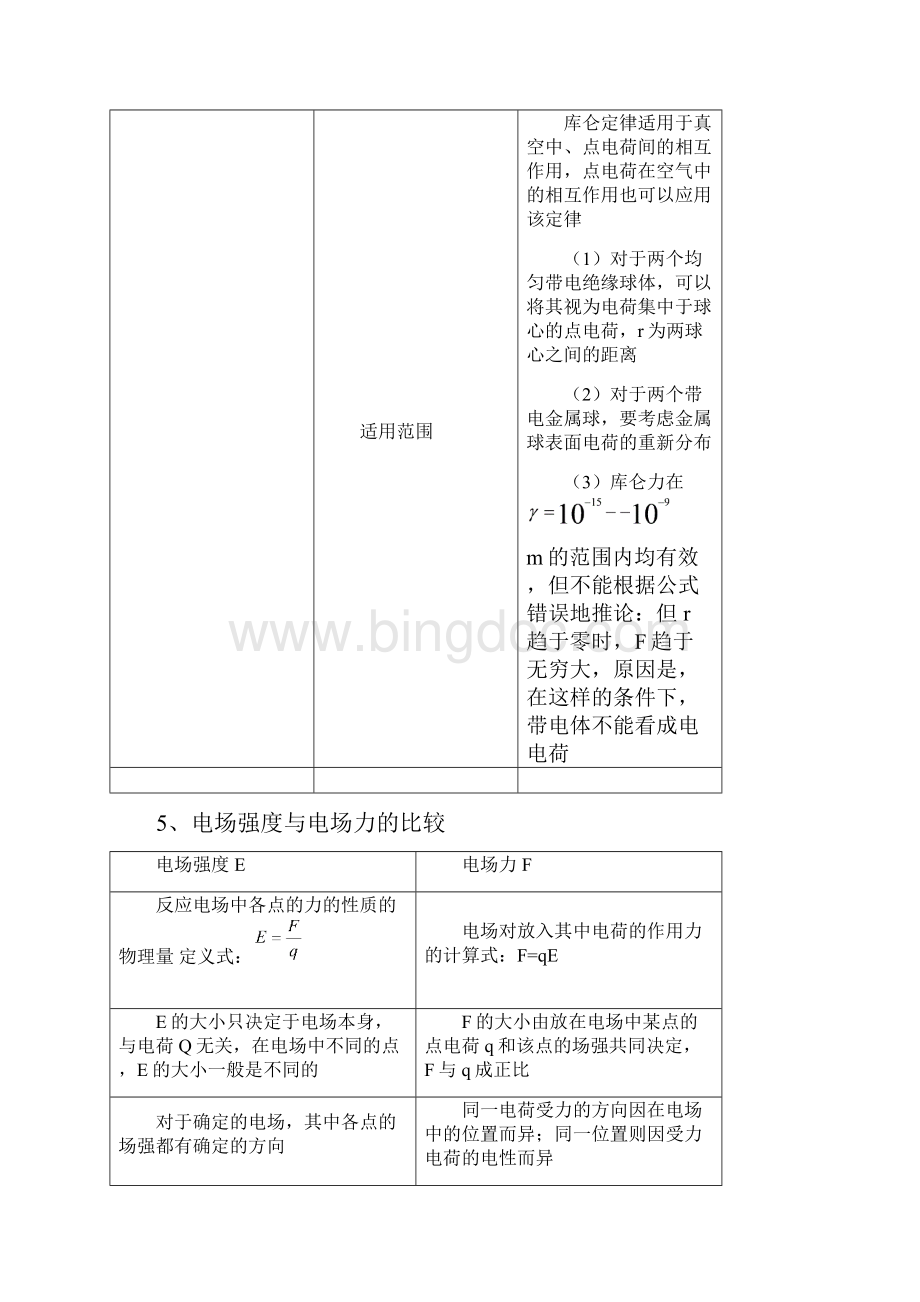 电场知识点总结Word格式文档下载.docx_第3页