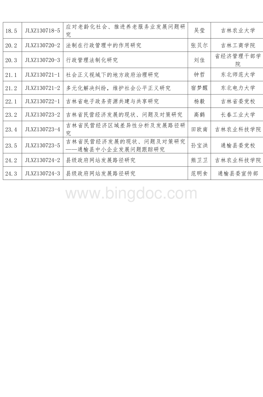 省行政管理学会课题申报情况汇总.doc_第2页