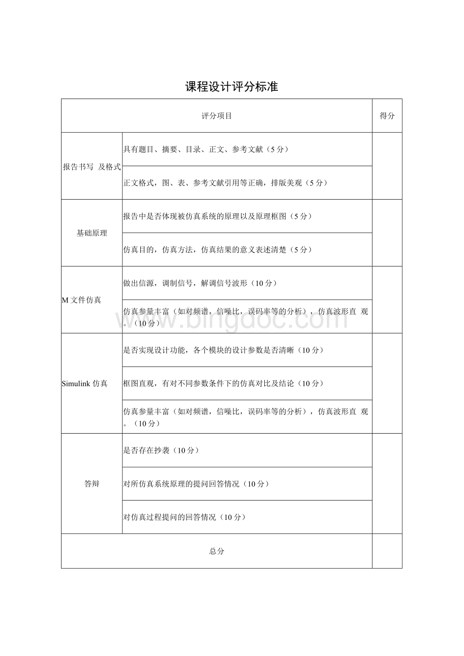 通信原理PCM编码课程设计Word文件下载.docx_第1页