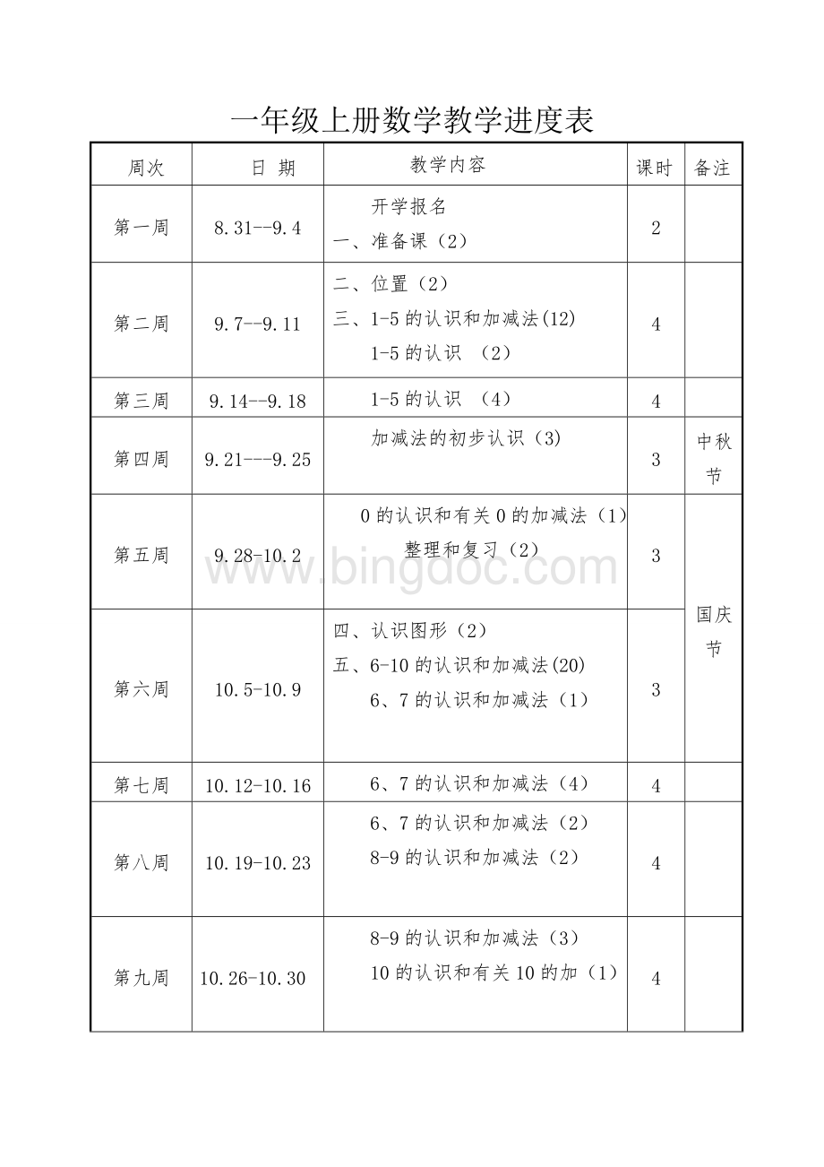 一年级上数学人教版教学进度表.doc