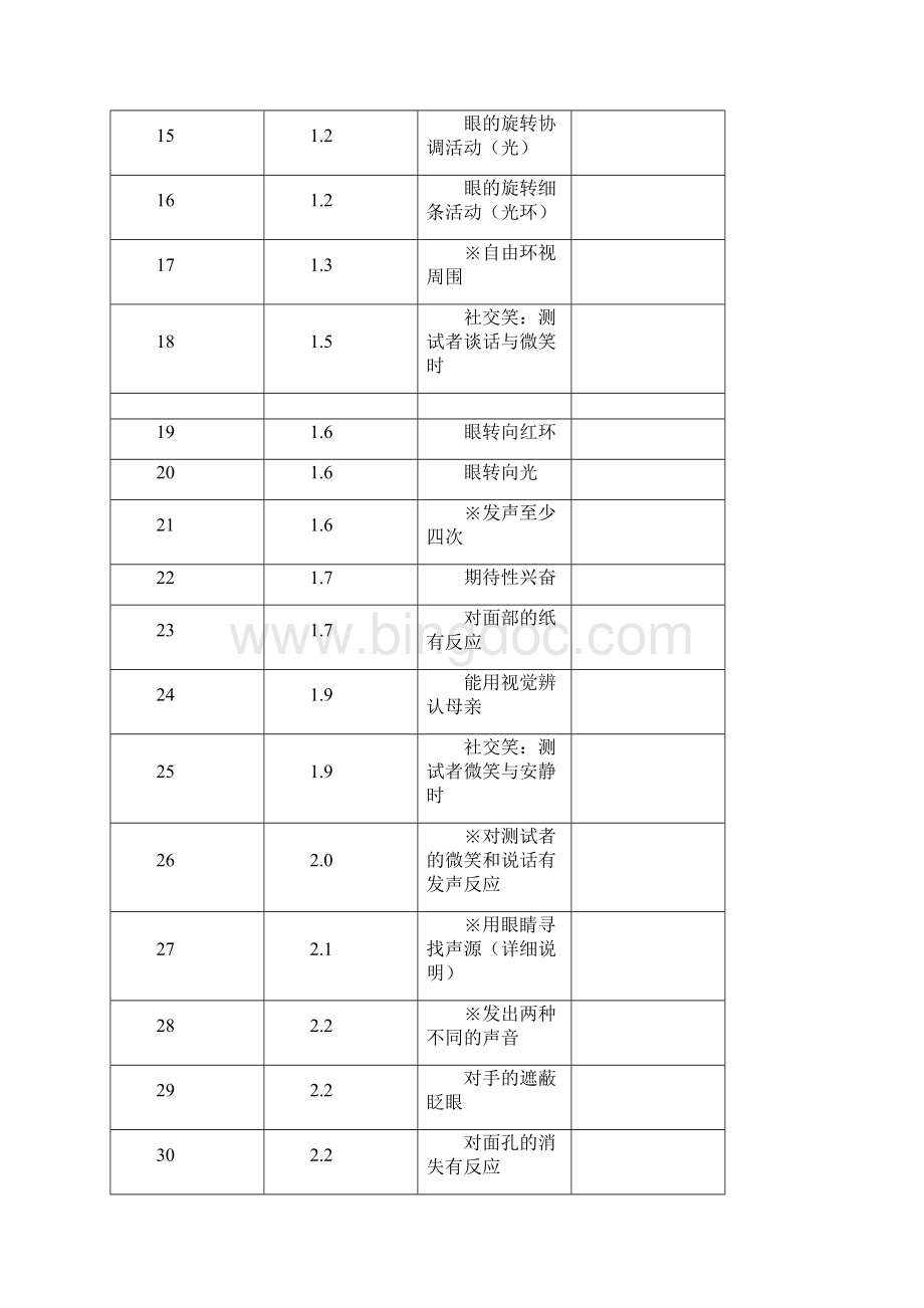 贝利婴幼儿发展量表BSID.docx_第3页