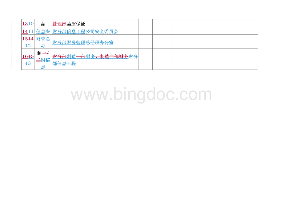 主要业务流程规范手册范本Word文件下载.doc_第3页