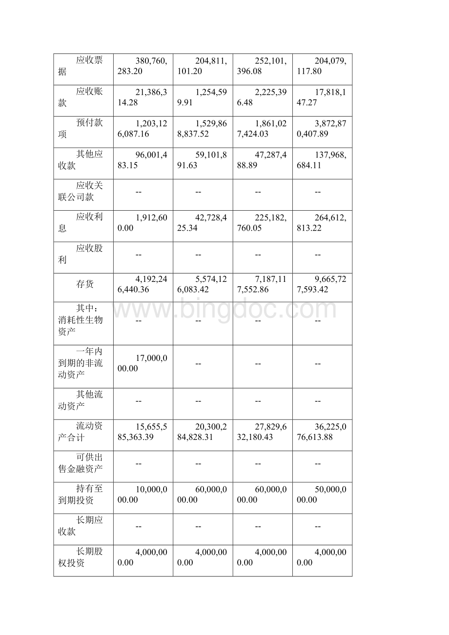 贵州茅台资本结构与资产结构的分析WORD.docx_第2页
