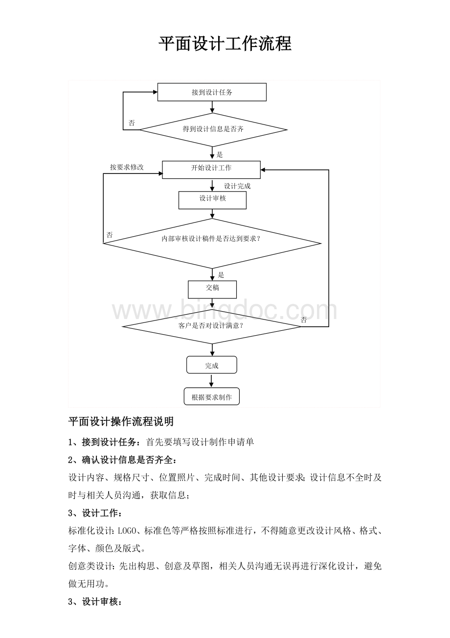 平面设计工作流程.doc