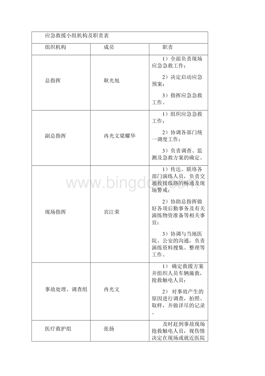 触电事故应急救援预案演练方案.docx_第3页