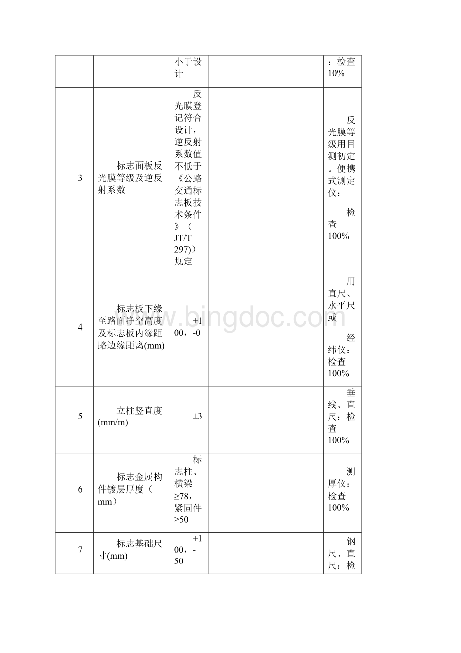 交通标志检验批Word文档格式.docx_第2页