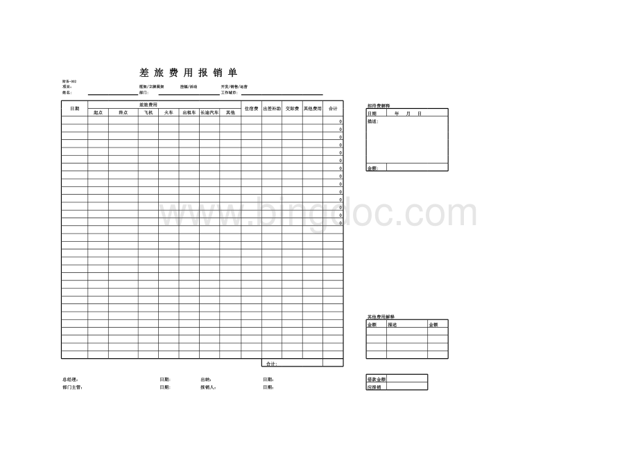 差旅费用报销单电子版表格文件下载.xls_第1页
