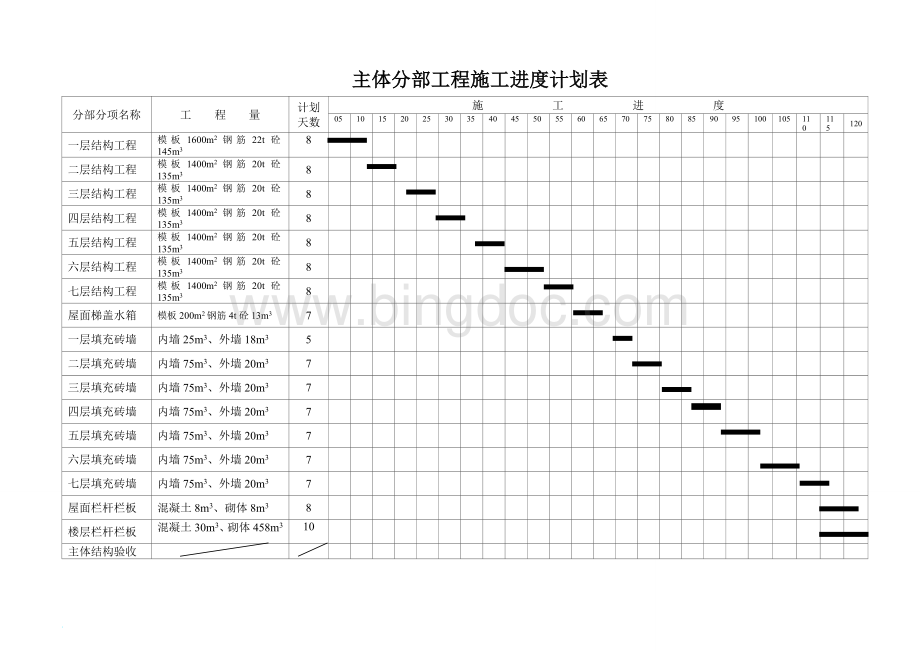 总进度计划--横道图--网络图--平面图.doc_第2页