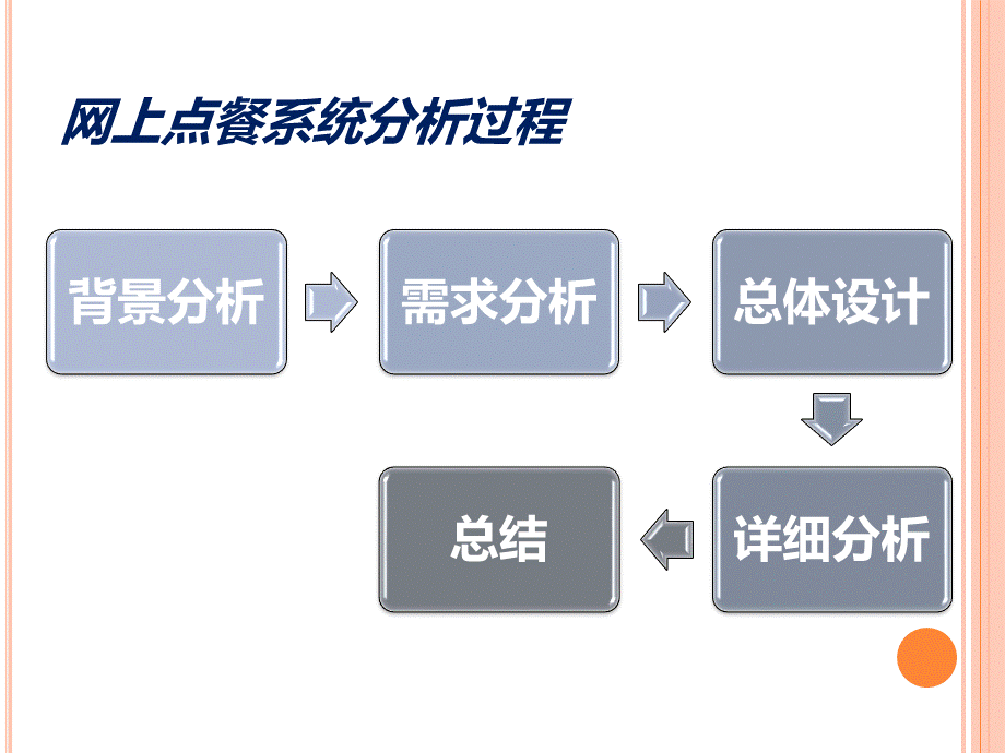 网上点餐系统分析.ppt_第2页