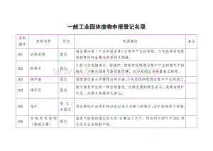 一般工业固体废物申报登记名录Word格式文档下载.doc