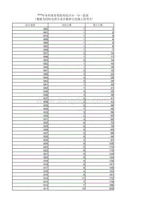 山东省-2018年本科体育类统考综合分一分一段表.xlsx