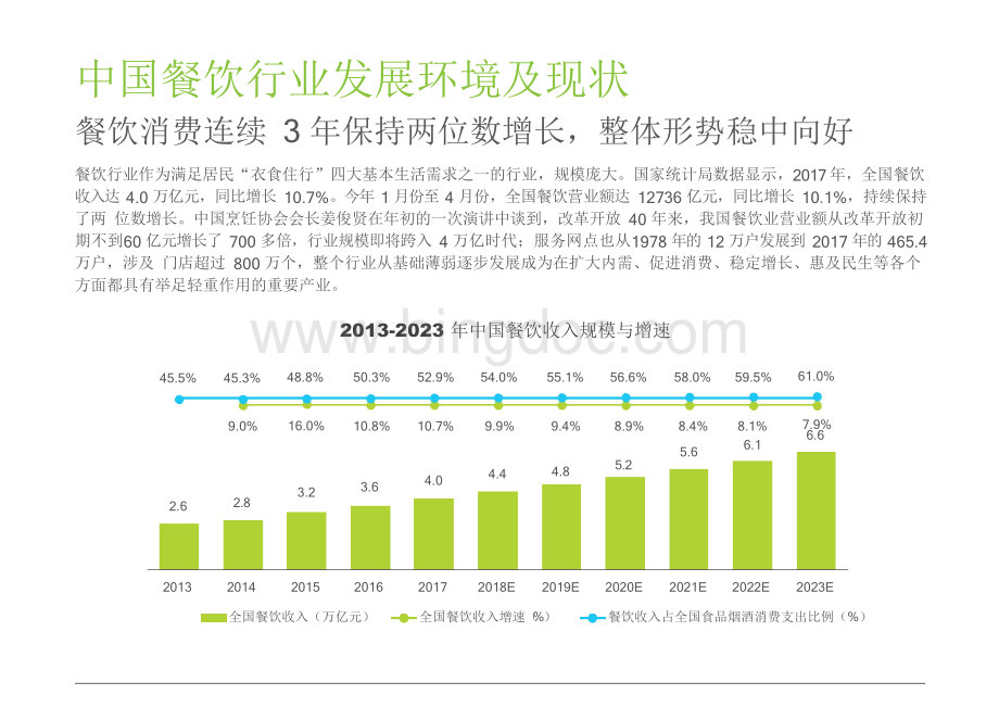 中国新餐饮消费趋势研究报告文档格式.docx_第3页