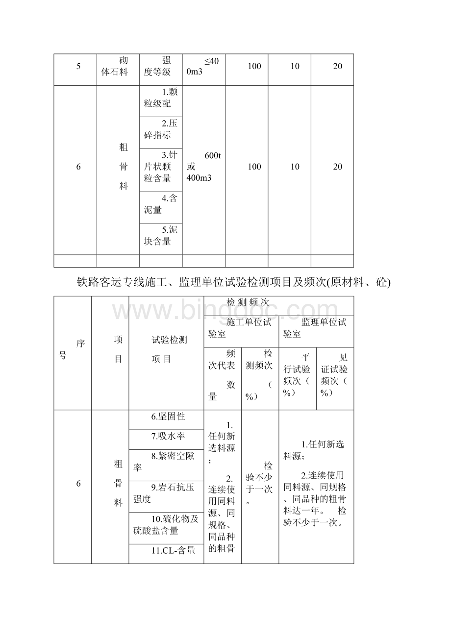 铁路客运专线施工监理单位试验检测项目及频次.docx_第3页