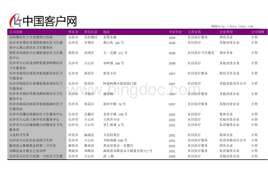 湖南省社区卫生服务站名录2018版1240家文档格式.docx_第2页