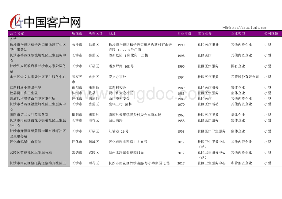 湖南省社区卫生服务站名录2018版1240家文档格式.docx_第3页
