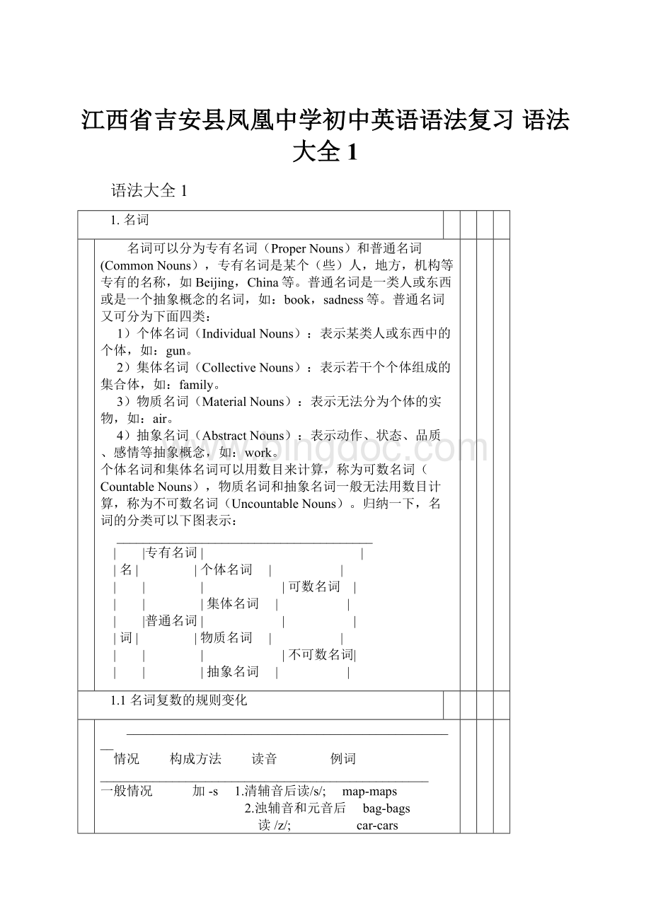 江西省吉安县凤凰中学初中英语语法复习 语法大全1Word下载.docx