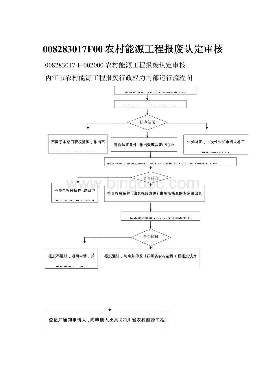 008283017F00农村能源工程报废认定审核Word文档下载推荐.docx_第1页