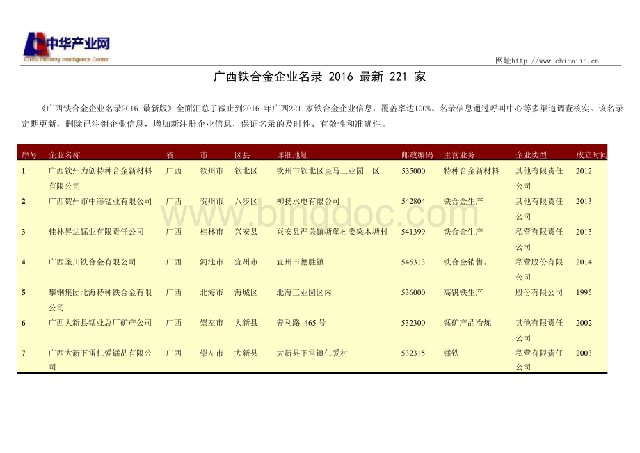 广西铁合金企业名录2016最新221家.docx