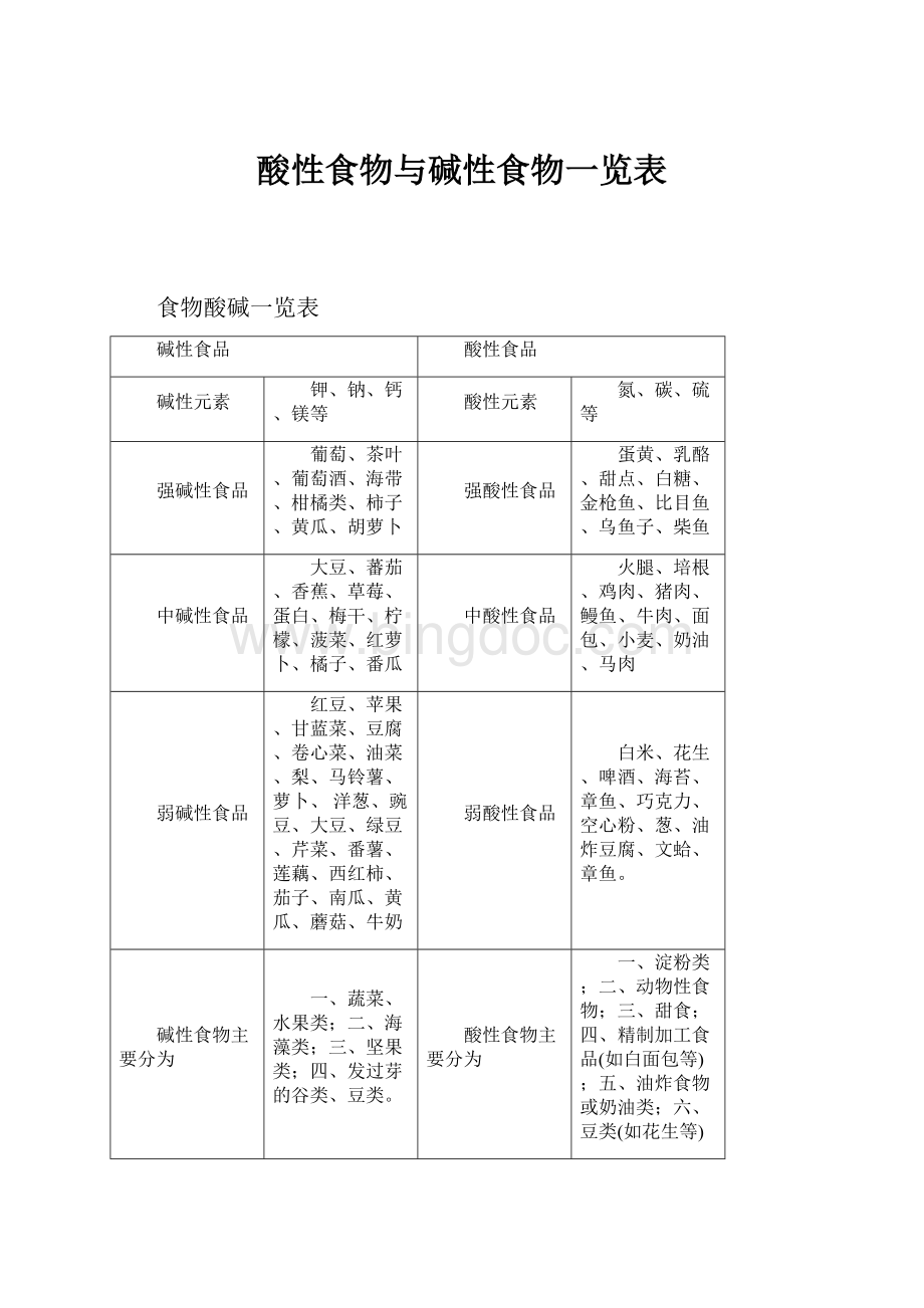 酸性食物与碱性食物一览表Word格式文档下载.docx_第1页