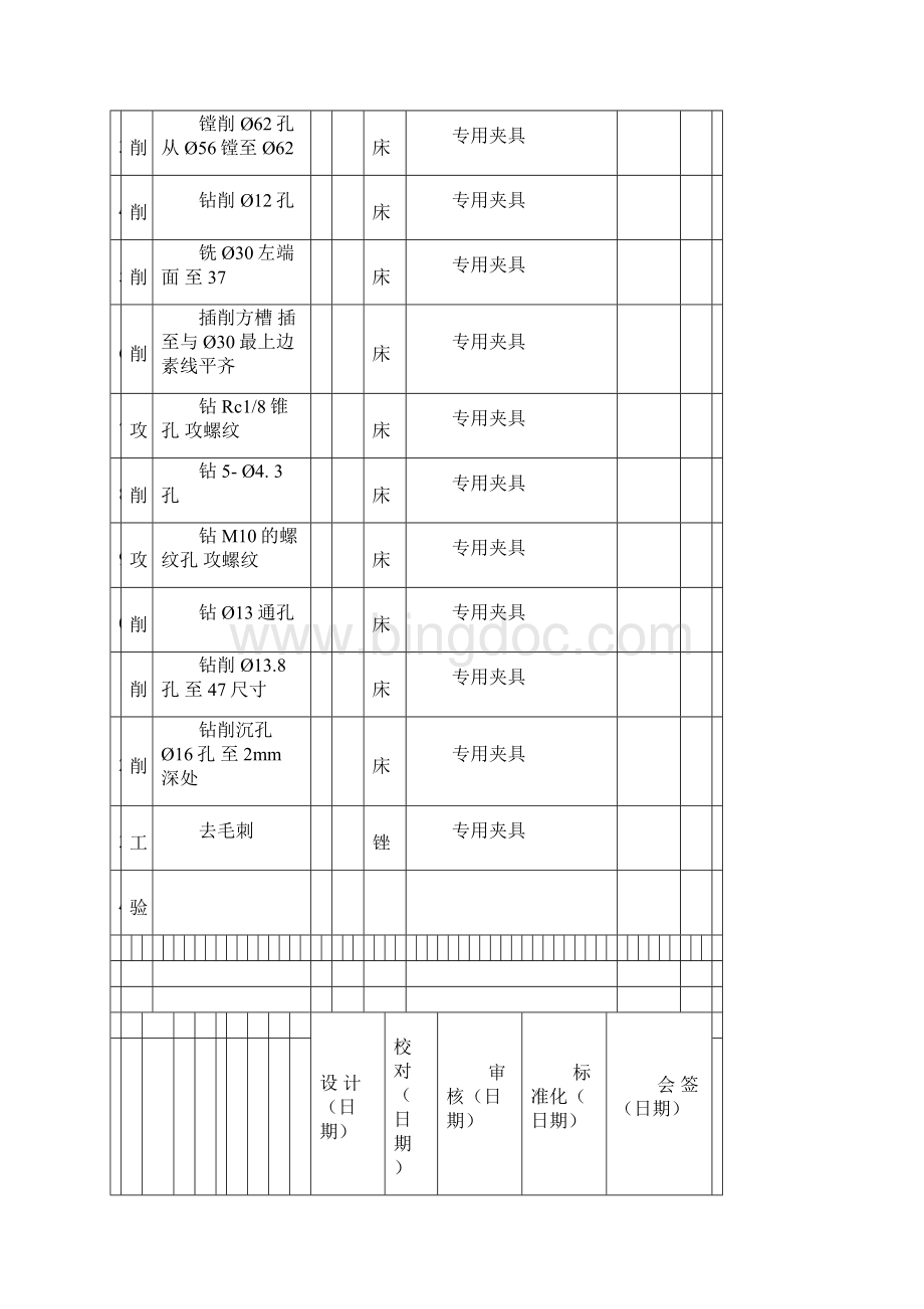 解放牌汽车前刹车调整臂外壳工艺过程卡.docx_第2页