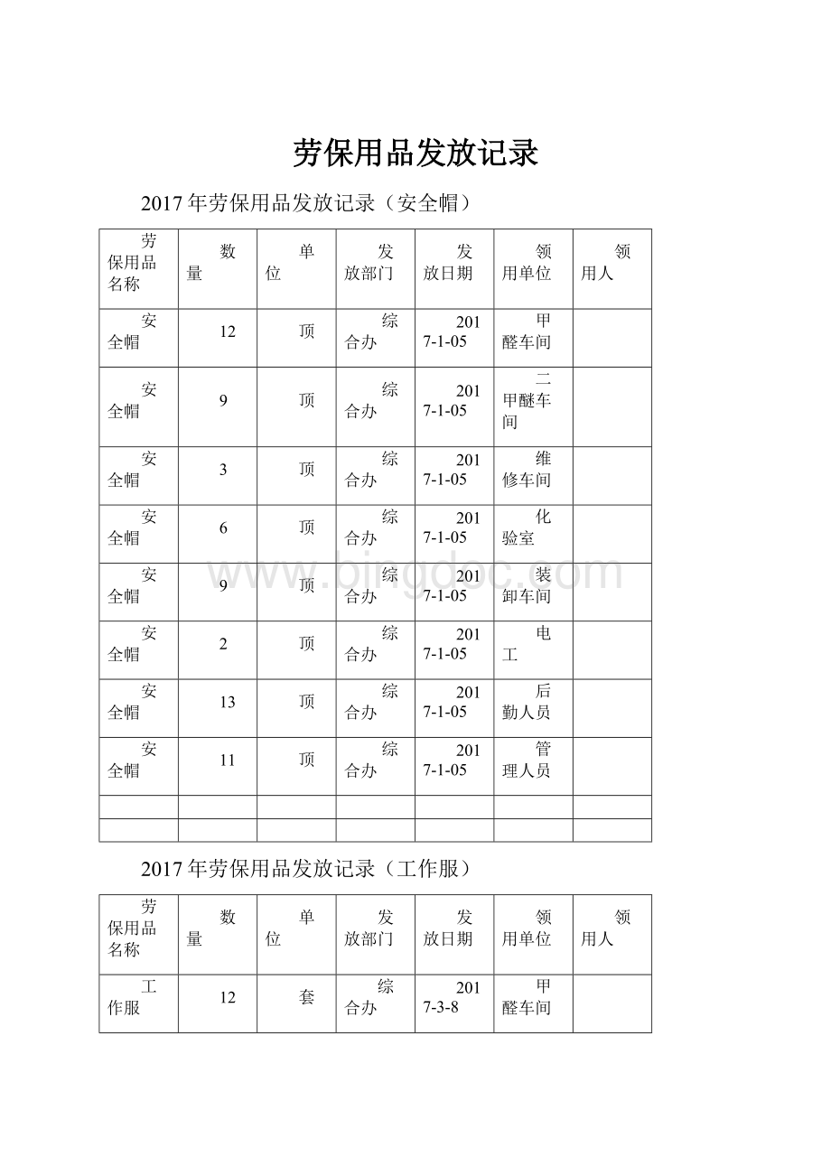 劳保用品发放记录.docx_第1页