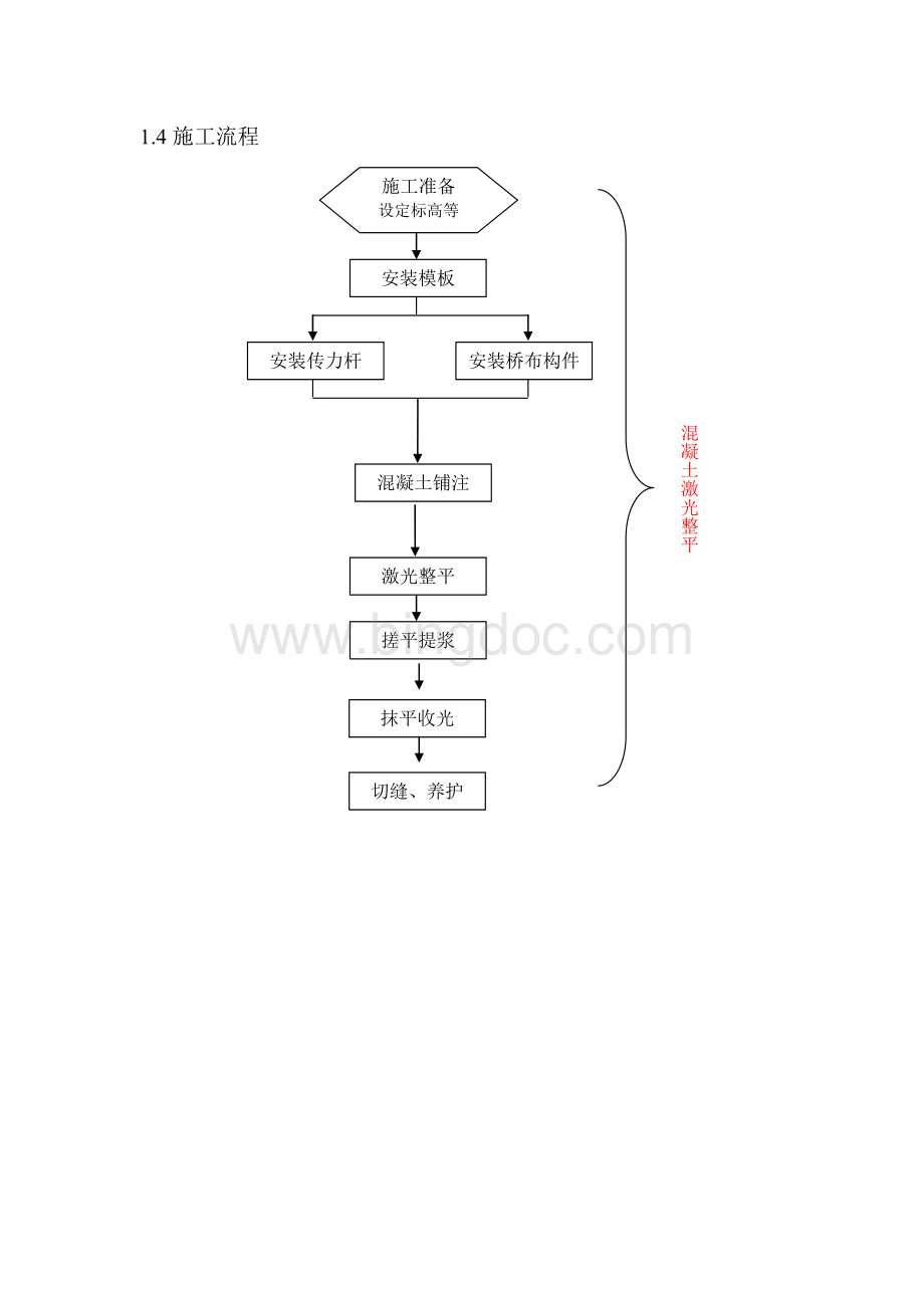 激光整平砼施工方案文档格式.doc_第3页