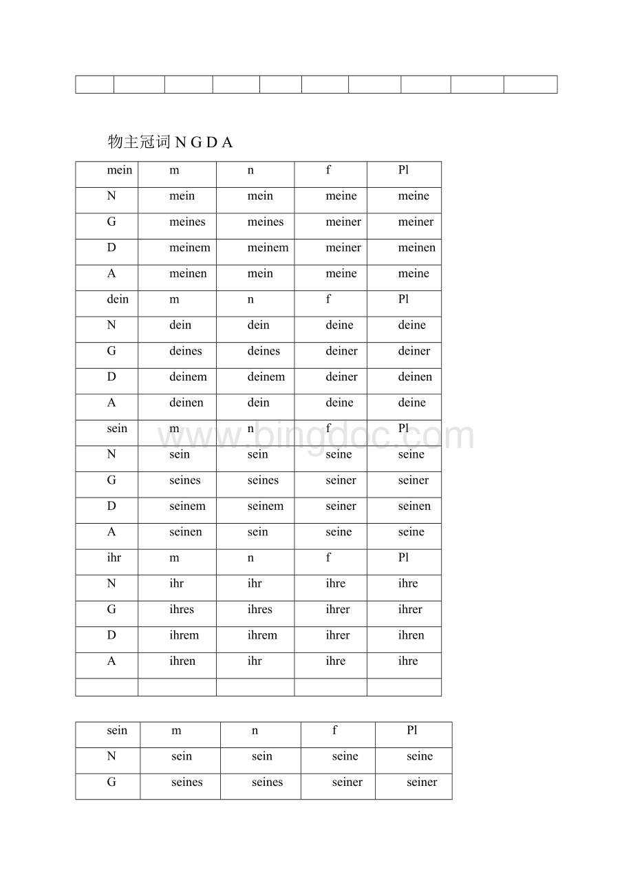 完整word版交际德语A1 语法复习Word下载.docx_第3页